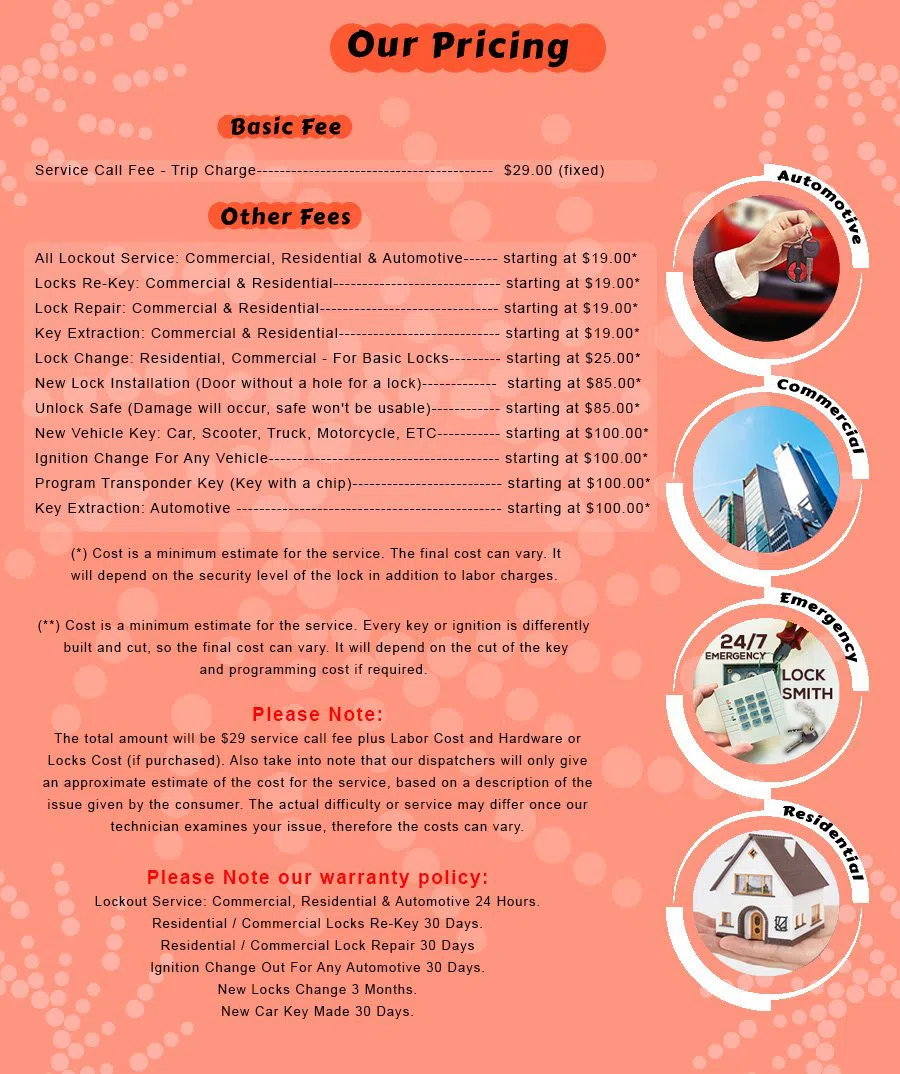 Waterford Twp MI Locksmith Store Waterford Twp, MI 248-313-8846